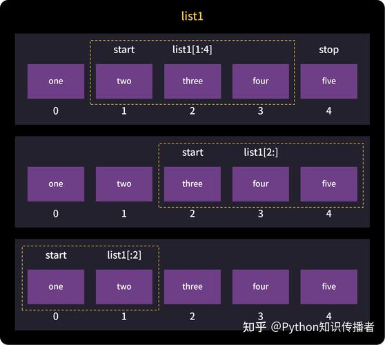 3、Collections.shuffle() 是否适用于所有类型的列表？