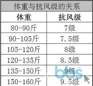 二、多档风速与风温，满足不同需求