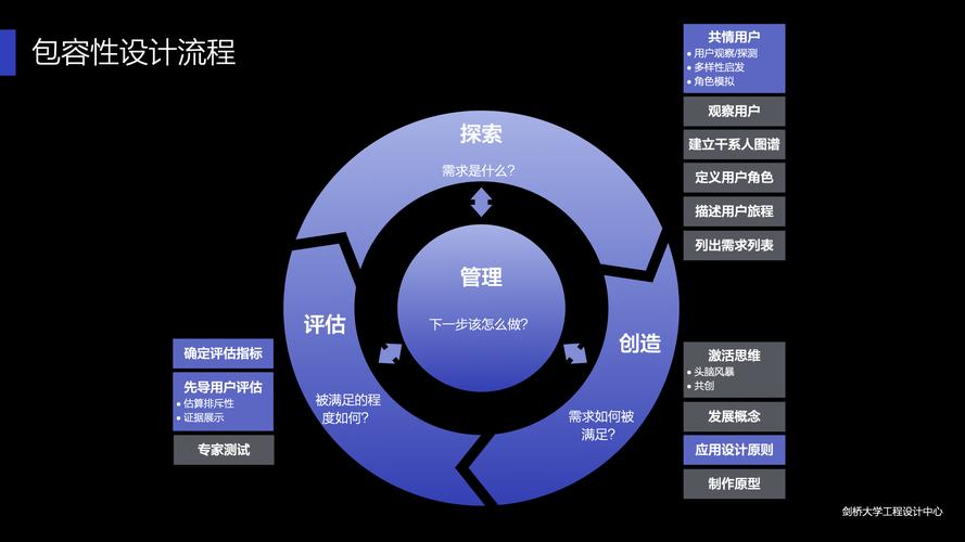 五、人性化设计，提升使用体验