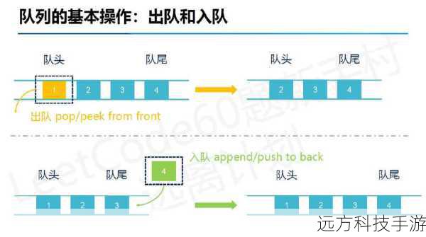 Java阻塞延迟队列DelayQueue，时间的魔法与队列的智慧