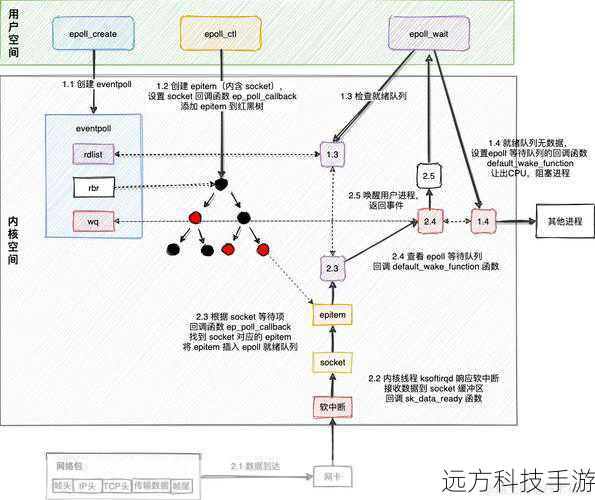 原理解析