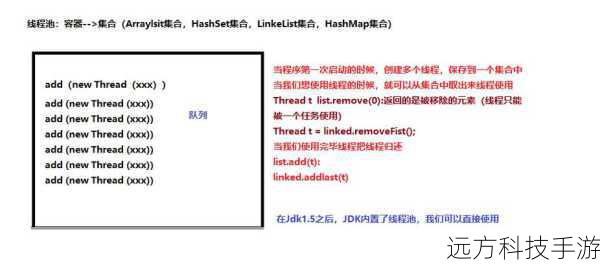 唤醒机制:当元素的延迟时间到期时,元素会被唤醒,这意味着它将被移出队列准备进行处理。