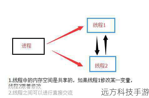 问题1: 如何确保在多线程环境中,DelayQueue的操作是线程安全的?