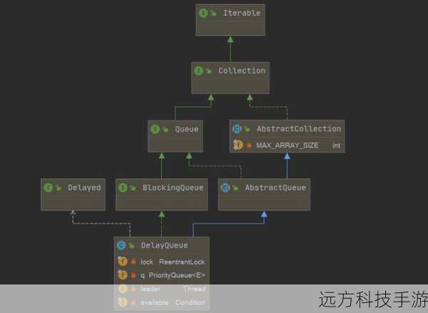 问题2: 在什么场景下最适合使用DelayQueue?
