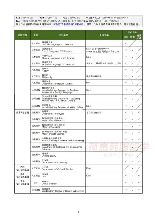 2、选择中国版：在版本列表中选择适用于中国的版本，通常会明确标注语言为中文。