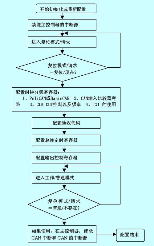 步骤四：初始化数据库