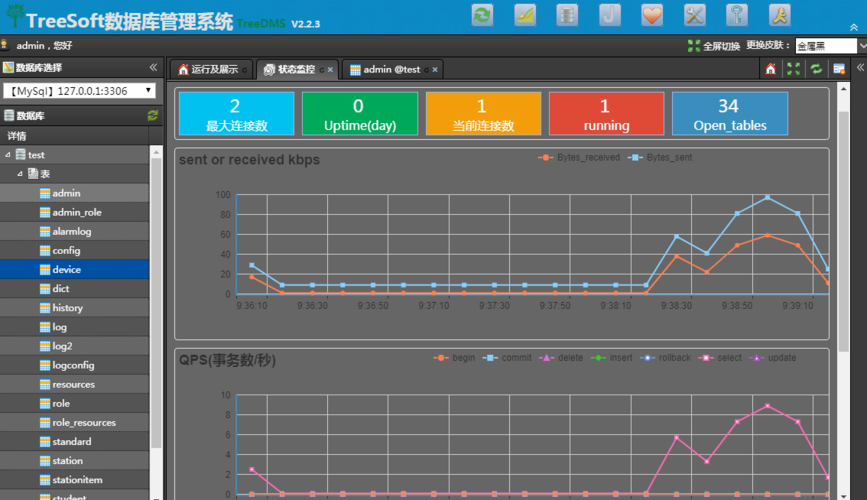 1、性能监控，利用 SQL Server Profiler 和 Performance Monitor 等工具，定期检查数据库性能和资源使用情况。
