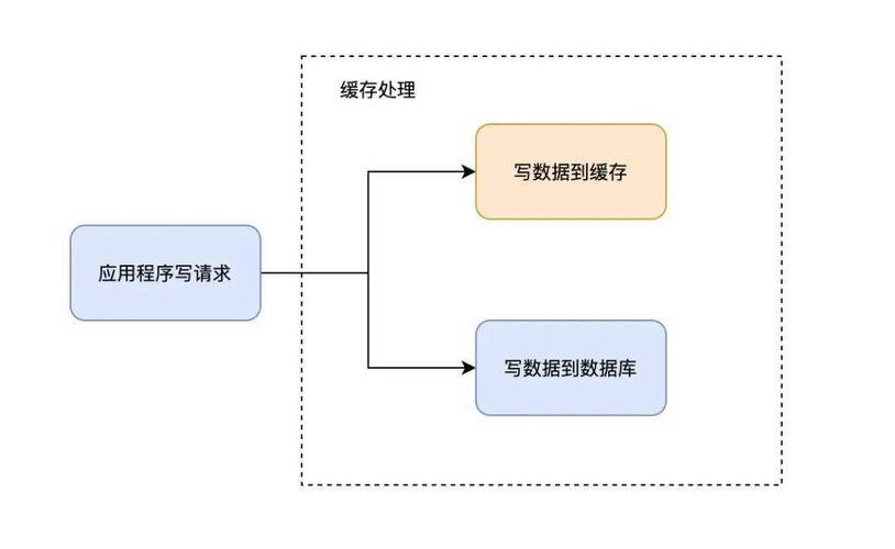   4. 定期清理缓存和过时数据，保持数据库健康状态。