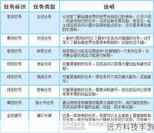 任务类型
