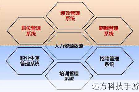 资源管理