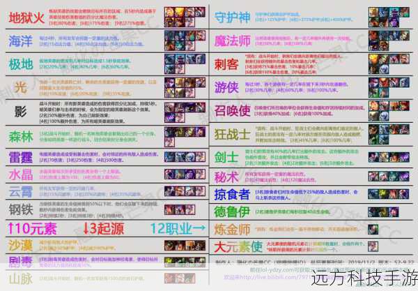 优势:高攻速和物理伤害输出,沙漠羁绊提供额外攻击力,游侠羁绊增加暴击几率。