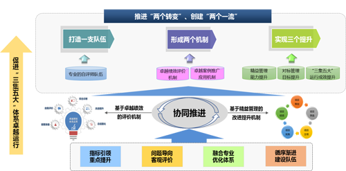 - 在多人对战中,与队友沟通,共享信息,协同构建强大的阵容。