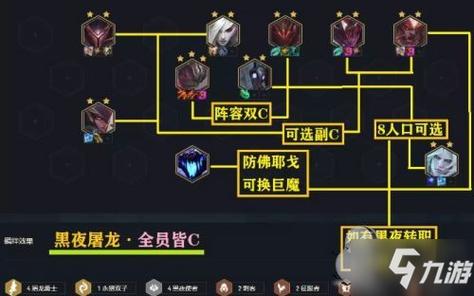 在云顶之弈S5赛季中,阵容搭配的选择和构建策略至关重要,通过深入理解游戏机制,灵活运用不同的阵容组合,玩家可以不断提升自己的游戏水平,享受更加丰富的游戏体验,成功的关键不仅在于拥有强大的阵容,更在于团队之间的默契配合和个人的战略决策。