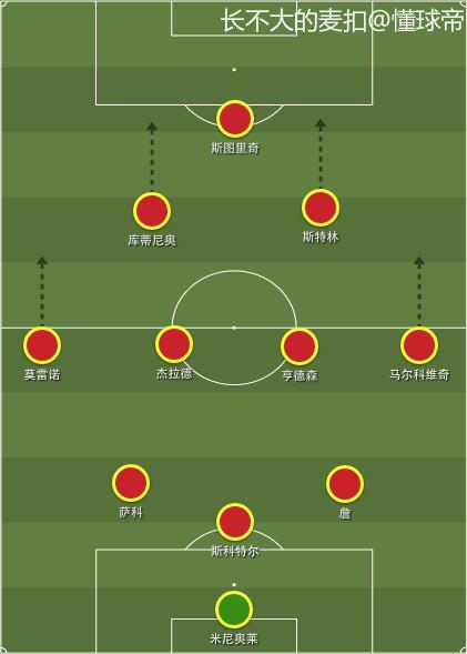 1、如何在早期阶段确定阵容方向?