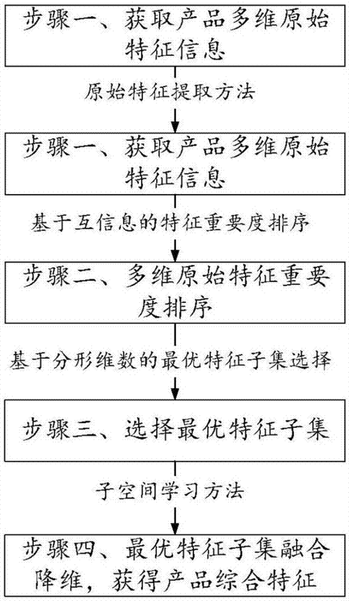 2、如何在资源紧张的情况下做出最优选择?