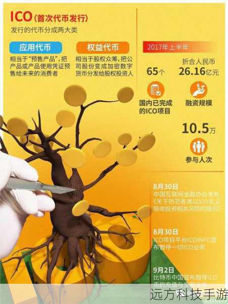 初始代币发行（ICO）和初始分布式融资（IDO）是创业公司筹集资金的一种方式，投资者可以通过购买代币获得相应的权益，虽然这种方式有可能带来高收益，但也伴随着较高的风险，投资者需对项目进行深入研究，评估其潜力和风险。