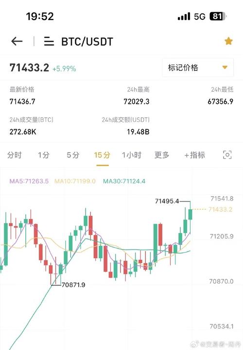 2、为什么比特币价格会波动？