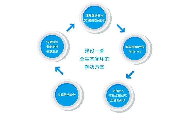 4、生态系统:一个完善的生态系统能够带来更加便捷、高效的使用体验,比如苹果的iOS系统、华为的鸿蒙系统等都拥有庞大的应用生态和丰富的商务功能。