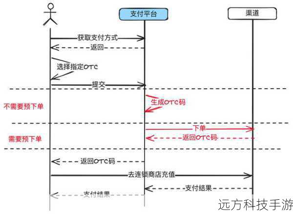 4、便捷支付与购物:集成多种支付方式,简化了在线购物和支付流程,为用户提供更加安全、快速的消费体验。