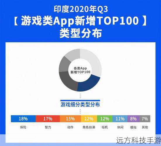 Q3:使用微核APP需要注意什么?