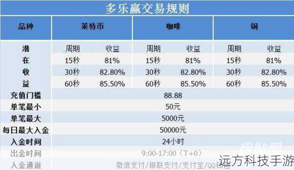 选择莱特币交易APP的关键要素