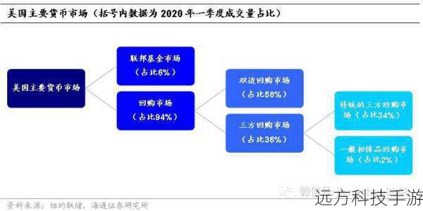 费用:交易费根据交易量和市场流动性有所不同。