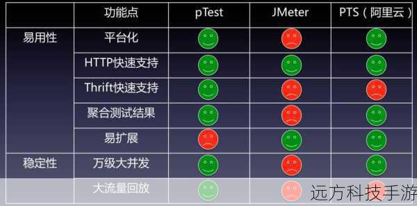 易用性:功能强大,适合高级用户和交易者。