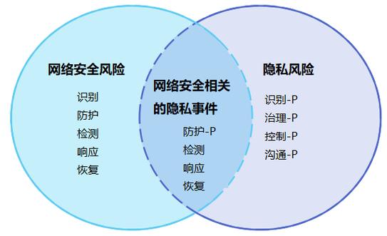 安全性:强调安全性和隐私保护,通过多项安全认证。