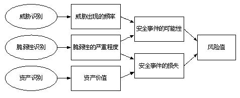 1、评估需求:根据个人的交易频率、风险承受能力以及对功能的需求来选择。
