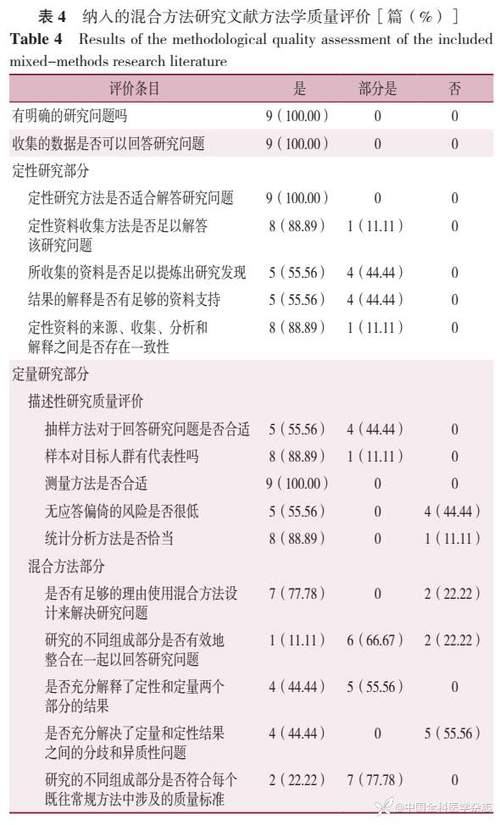 2、研究评价:查看用户评价和论坛讨论,了解其他交易者的体验和建议。