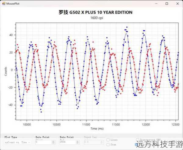 内部存储容量:均衡与实用的典范