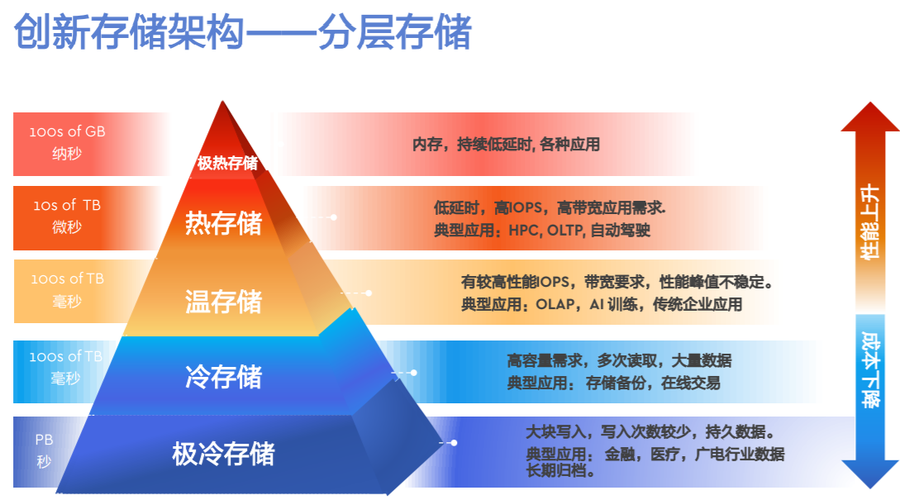 外部存储扩展:灵活应对存储需求