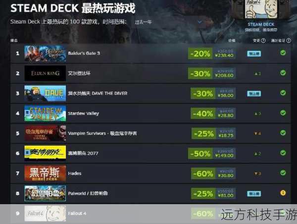 报价概览