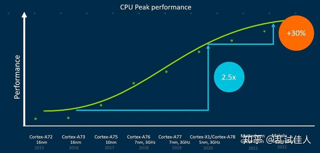 在性能方面,U8i同样表现出色,它搭载了主频高达720MHz的ARM Cortex A8高性能处理器,并配备了PowerVR独立显卡,无论是日常应用还是大型游戏,都能轻松应对,U8i还运行着S60第五版系统,界面美观且操作流畅,为用户带来了极佳的使用体验。
