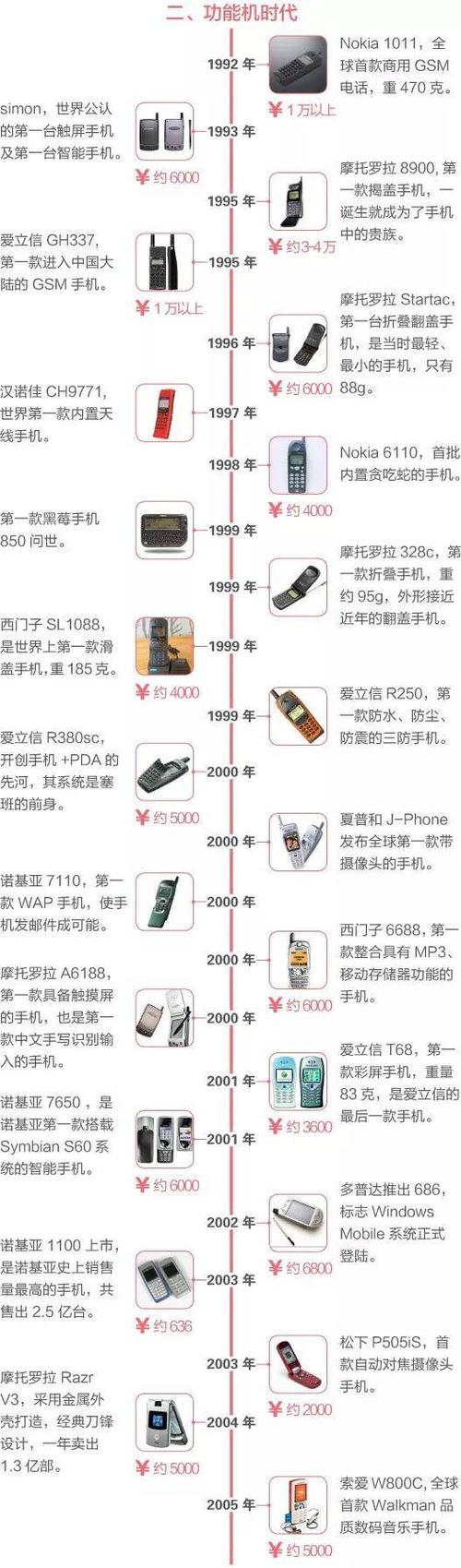 钢铁侠灵感下的科技杰作，摩托罗拉里程碑3 ME863外观深度赏析