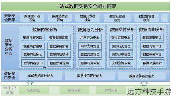 安全性:平台的安全措施、用户数据保护政策以及是否有历史安全事件记录。