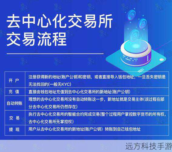 交易品种:平台是否提供用户所需的主要交易对和衍生品交易。