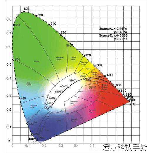 图像处理涉及像素操作、颜色模型转换、图像格式解析等,在 C 中实现图像处理功能,通常需要利用一些库支持,如 OpenCV 或 GD 库,不过,对于简单的图像选择验证码系统,我们可以使用更为基础的方法进行操作。