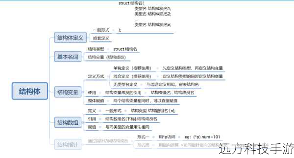 确保对 C 语言的语法、数据结构(如数组、结构体)以及文件操作有基本的了解,这将帮助你在编写代码时更加得心应手。