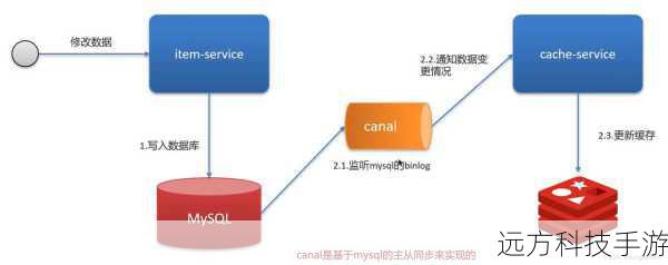 Redis 命令超时？Java 面对困境如何化险为夷？