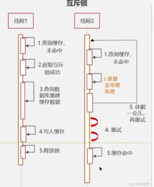 当 Redis 服务器处理大量请求时,可能会出现响应缓慢甚至超时的情况,解决方法: