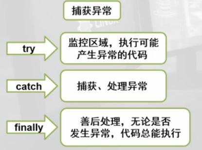 - 确保在执行关键操作前有适当的错误处理机制,避免因未捕获的异常导致请求中断。