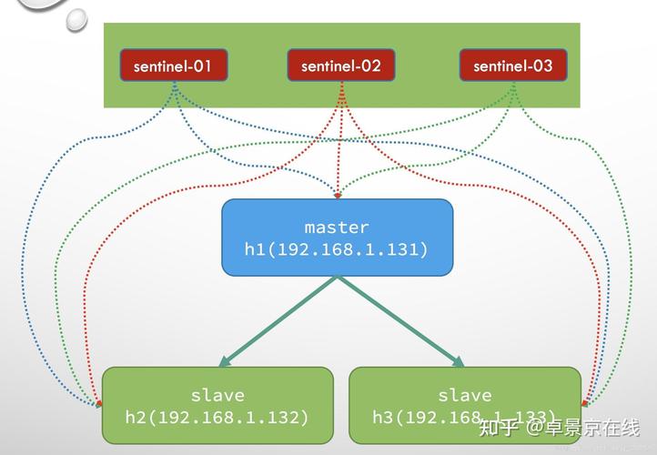 通过上述方法,可以有效缓解 Java 应用程序与 Redis 交互时遇到的“Redis command timed out”问题,针对不同的具体场景,还需要根据实际情况灵活调整策略,确保系统的稳定性和高效运行。