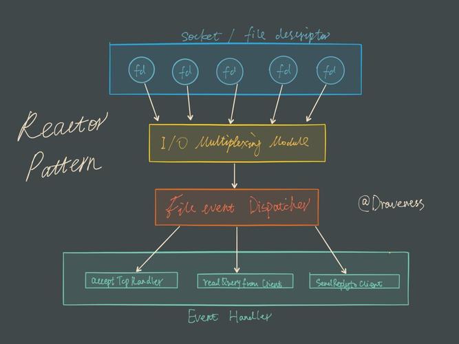 1、为什么在高并发场景下,Java 应用程序经常遇到 Redis 命令超时?