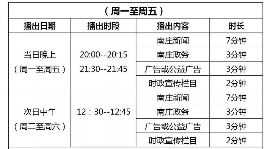 关于播出时间,不同的电视频道和网络平台可能会有所不同,它会在每周的固定时间播出,要想确切知道具体的播出时间,你可以通过以下几种方式:一是关注该节目的官方网站、社交媒体账号,上面会及时发布最新的播出信息;二是查看你所在地区的电视频道节目单,找到对应的播出时间;三是在视频网站上搜索,一般也会有相关的播出时间提示。