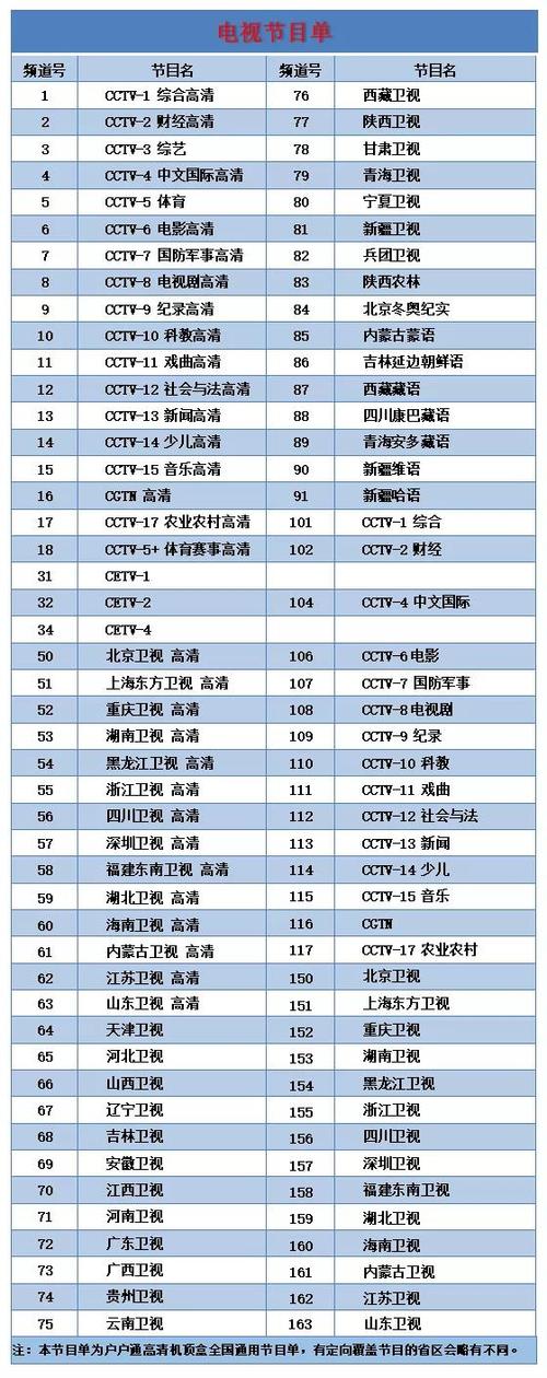 答:不同地区的电视频道可能不一样,你可以查看当地的卫视频道节目单来确定。