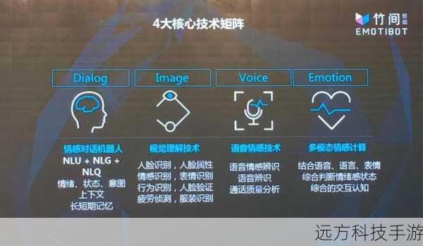 2.智能交互:谁更懂你?