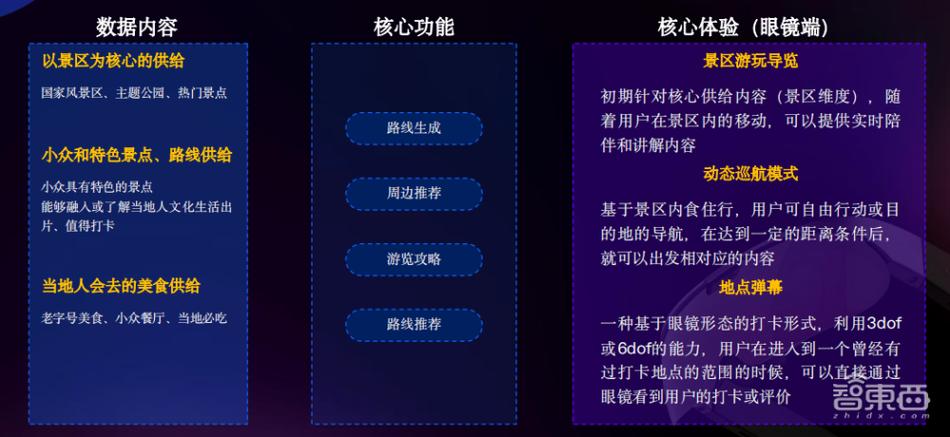 智能交互是手机助手的灵魂所在,一个能够理解用户意图、快速响应并给出准确答案的助手,无疑能大大提升用户体验,在这方面,各大厂商都在努力提升自家助手的语音识别、自然语言处理及机器学习能力,Siri凭借其强大的苹果生态整合能力,能够无缝连接iPhone、Mac、iPad等设备,实现跨平台的信息同步与交互;而小爱同学则凭借小米丰富的IoT设备生态,实现了智能家居的便捷控制,让生活更加智能化。