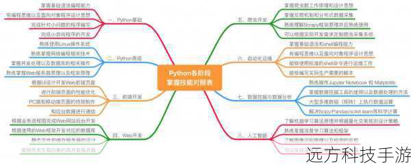 Python Tkinter基础简介