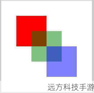 canvas.create_rectangle(50, 50, 100, 100, fill='red')